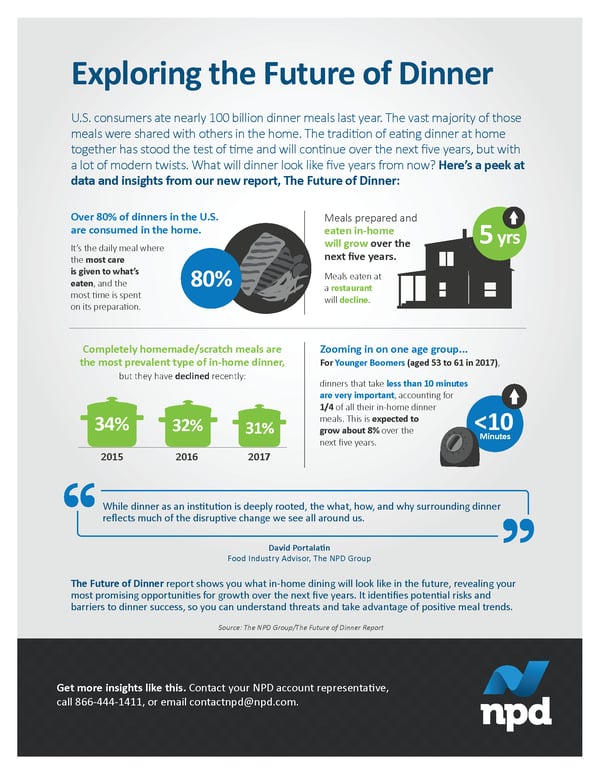 Food-FutureofDinner-Infographic (003)