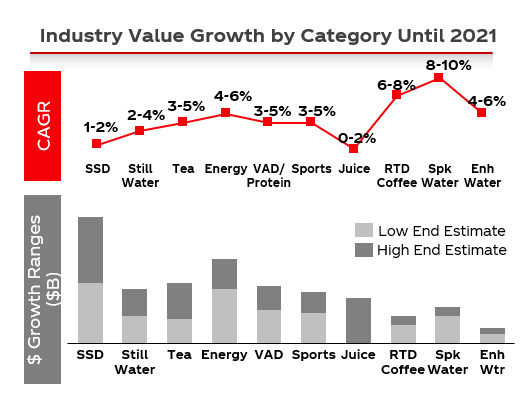 Industry-Value-Growth