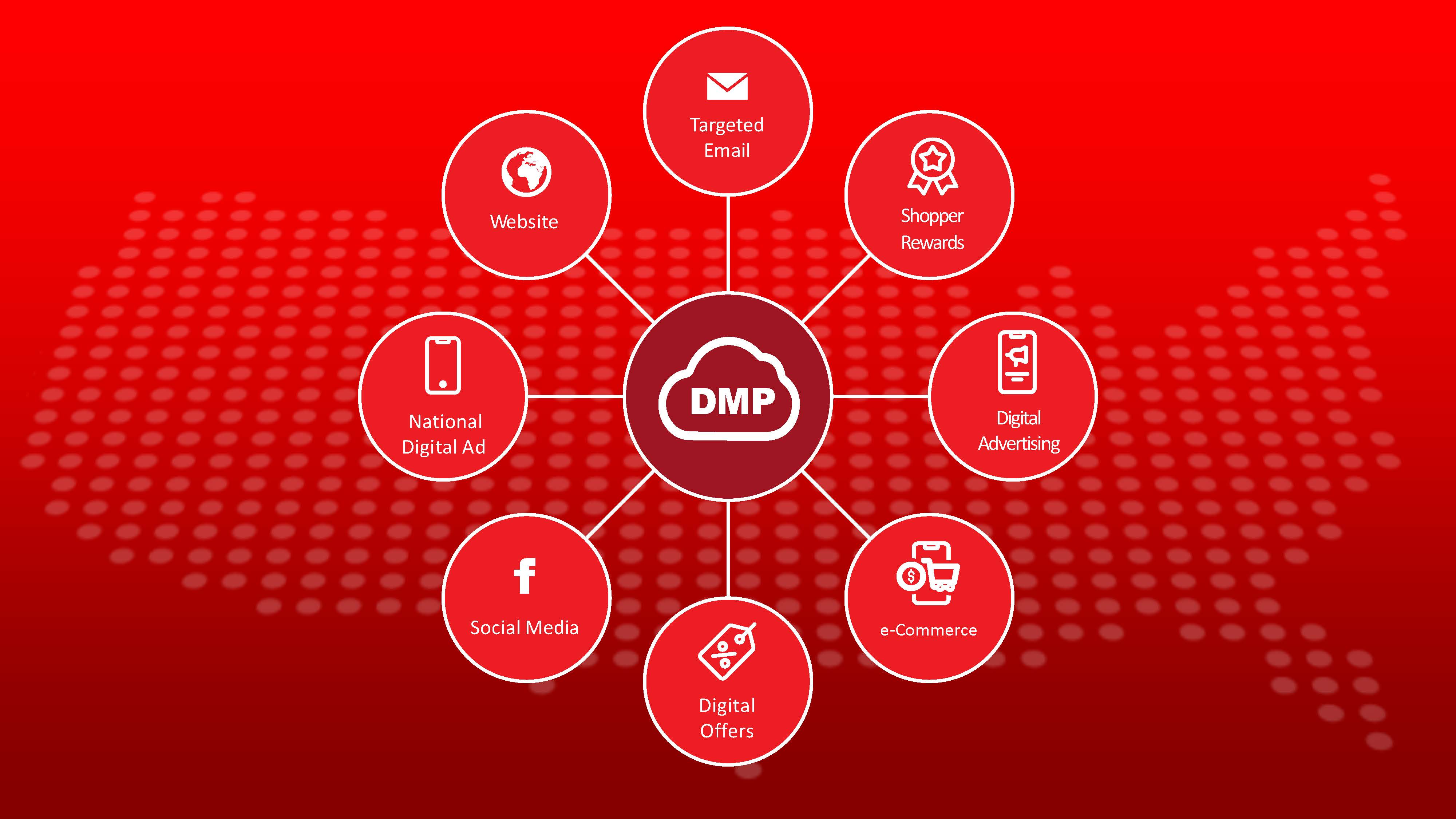 dmp-sales-tool
