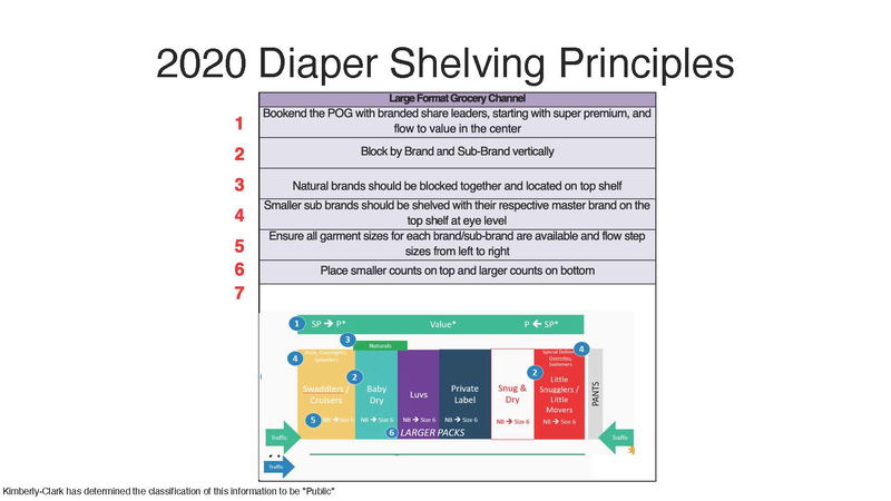 IGA Shelving Format 2020