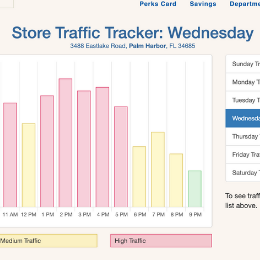 Webstop Traffic Tracker