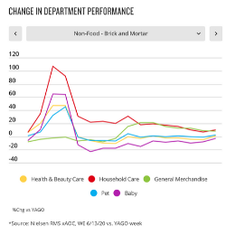 Nielsen Dept Change