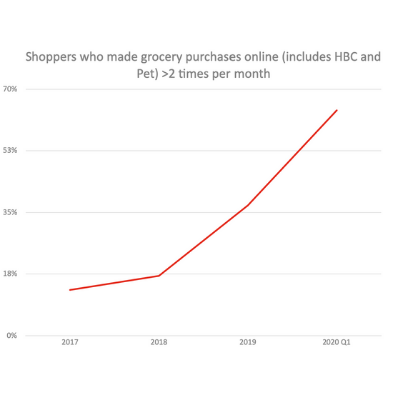 eCommerce stats-400w