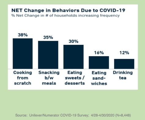 Unilever behavior data-474w