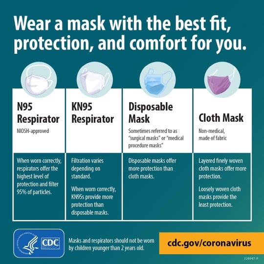 Wear a mask with the best fit, protection, and comfort for you; N95 Respirator offers the highest level of protection