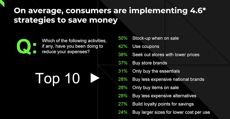 NielsenIQ customer saving strategies