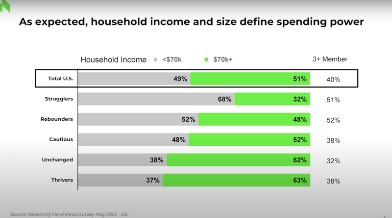 NielsenIQ household income and size