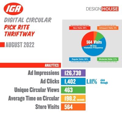 Pick Rite Thriftway Analytics