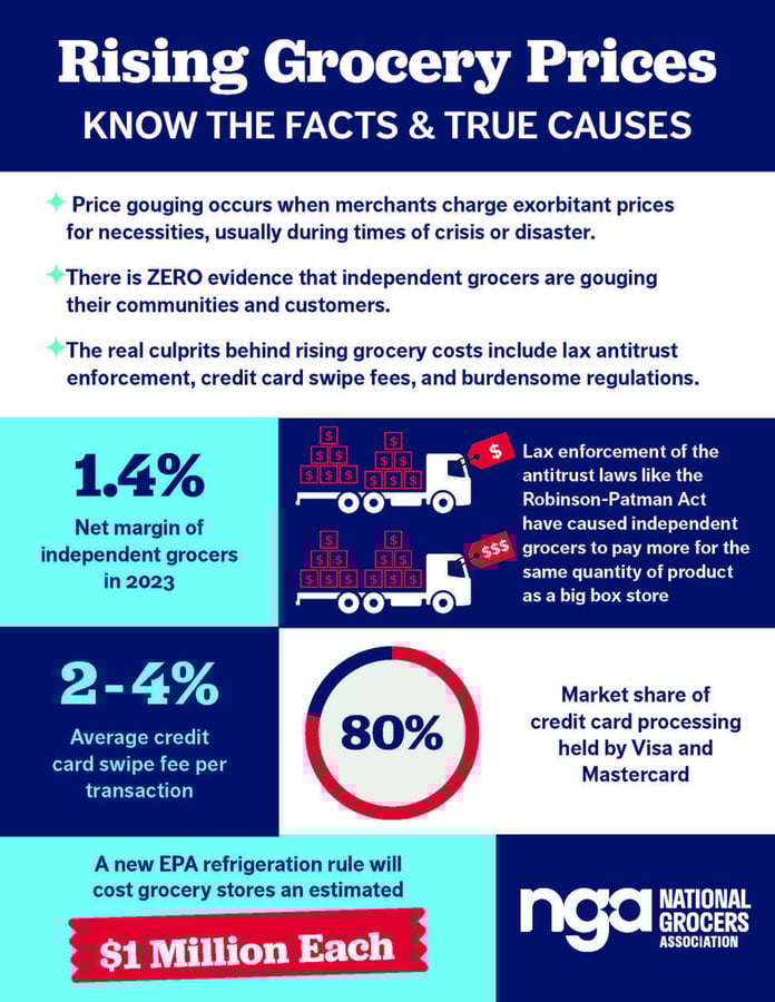 Rising Grocery Prices: Know the facts and true causes