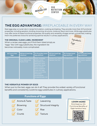 The Egg Advantage handout
