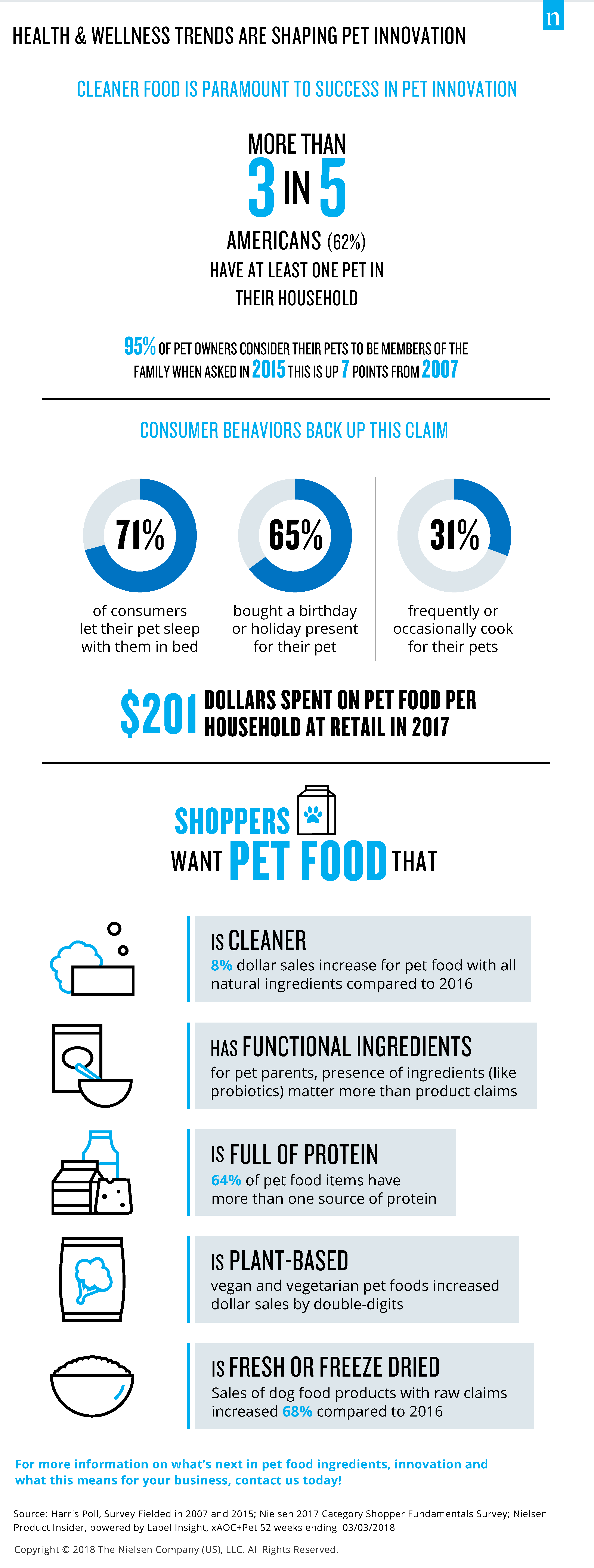 US_AE_Clean_Pet_Food_Infographic