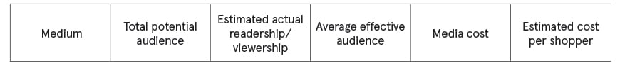 chart4