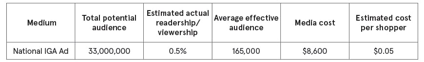 chart6