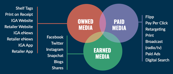 paid-earned-owned-marketingMinute-700x300