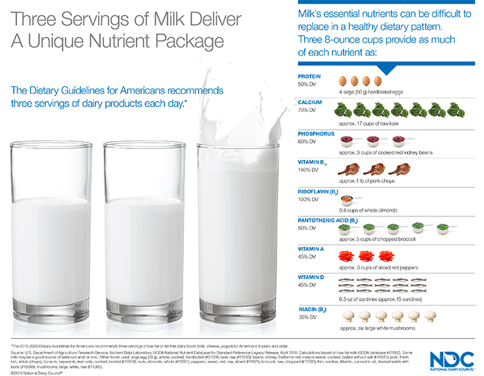 milk-nutrients-infographic-usda-approved